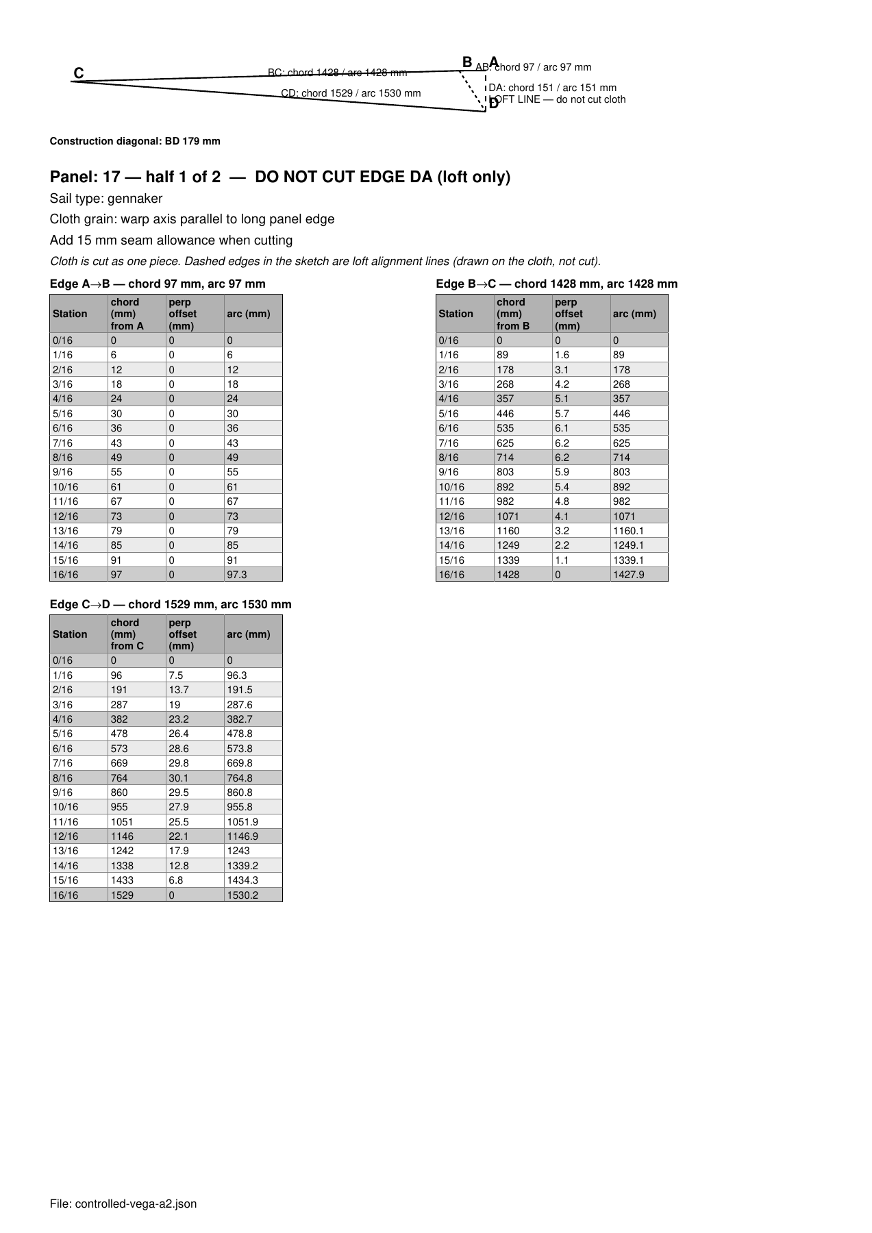 An A4 Offset PDF page for half of a panel, with a schematic at the top, a DO NOT CUT loft-line warning, panel and seam notes, and three 17-station measurement tables.